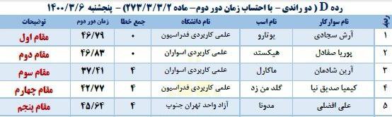 دانشگاه جامع علمی کاربردی؛ میزبان برگزاری اولین دوره مسابقات پرش با اسب دانشجویان دانشگاه های تهران و البرز