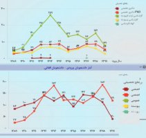 سایت شاخص‌های عملکردی دانشگاه تهران راه‌اندازی شد