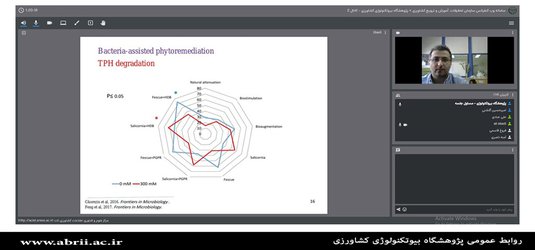 در سمینار علمی پژوهشگاه بررسی شد:
 پاک‏سازی موثر آلاینده‌های خاک با کاربرد باکتری‏ های محرک رشد گیاه