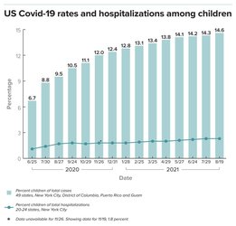 Why Don't Kids Tend to Get as Sick from Covid-19?