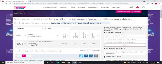 عضویت دانشگاه علوم پرشکی زنجان در رتبه بندی موضوعی TIMES برای سال ۲۰۲۲