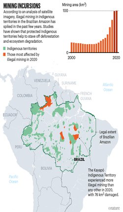 Illegal mining in the Amazon hits record high amid Indigenous protests