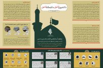 دانشجوی دانشگاه جامع علمی کاربردی مقام سوم هنرهای تجمسی چهارمین سوگواره ملی اربعین دانشگاهیان و هفتمین سوگواره ملی سفر تا صفر را کسب کرد