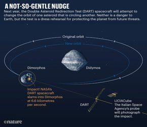 Asteroid deflection and disordered diamonds — the week in infographics