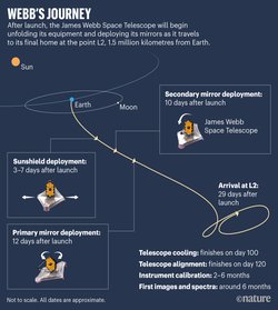 Webb telescope blasts off successfully — launching a new era in astronomy