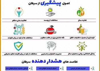 کارشناس مسئول واحد بیماری‌های غیر واگیر شبکه بهداشت و درمان دشتستان:
سرطان سومین علت مرگ در دشتستان است