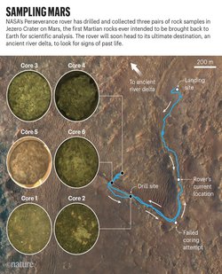 A year on Mars: How NASA’s Perseverance hit a geological jackpot