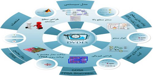 از سوی پژوهشگران دانشگاه تهران محقق شد: الهام از سیستم بینایی انسان برای بازشناسی اشیاء