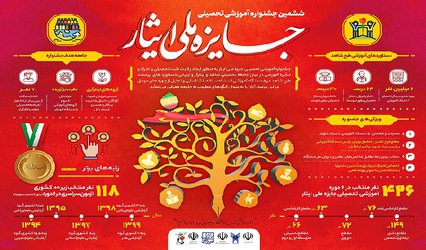 دانشجوی علم و صنعت ایران، برگزیده جشنواره آموزشی-تحصیلی جایزه ملی ایثار شناخته شد