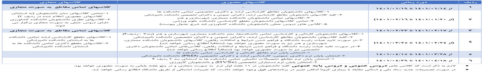 اطلاعیه نحوه از سرگیری آموزش حضوری در نیمسال دوم سال تحصیلی ۱۴۰۰-۱۴۰۱ دانشگاه ارومیه