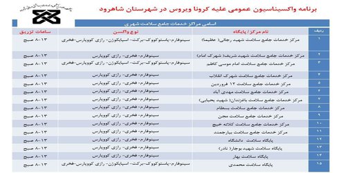 برنامه واکسیناسیون عمومی علیه کرونا ویروس شهرستان شاهرود