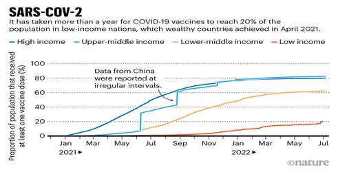 COVID immunity, 3D nucleus — the week in infographics