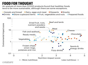 Healthy foods, COVID rebound — the week in infographics