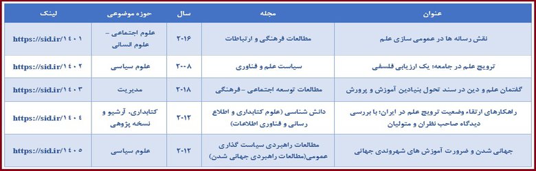 روز جهانی علم در خدمت صلح و توسعه و بازخوانی مقاله‌های مرتبط با آن در SID