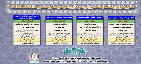 اعلام اسامی منتخبین شورای مرکزی انجمن های علمی دانشجویی دانشگاه