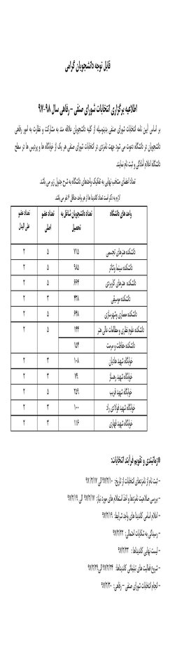 اطلاعیه برگزاری انتخابات شورای صنفی – رفاهی سال ۹۸-۹۷ دانشجویان