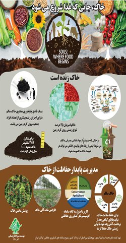 رونمایی از پوستر جدید روز جهانی خاک توسط پژوهشگر بین المللی مرکز تحقیقات و آموزش گلستان