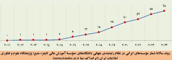 کسب رتبه برتر ملی دانشگاه علوم پزشکی گلستان