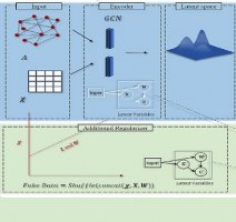 نتایج پژوهش دانشیار دانشگاه تهران درباره یادگیری بازنمایی گراف توسط الزویر منتشر شد | پیش‌بینی الگوی رفتاری کاربران با پردازش کلان داده‌ها