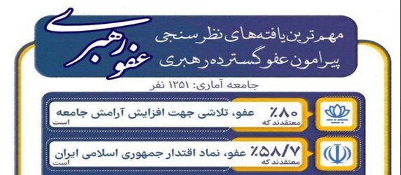 عفو گسترده رهبری، آرامش درجامعه و ناامیدی دشمنان را به دنبال دارد