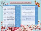 اطلاعیه  فعالیت داروخانه های سطح شهرستان مراغه در ایام نوروز