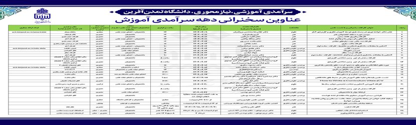 عناوین سخنرانی دهه سرآمدی آموزش