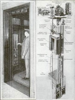 How Popular Science covered the Empire State Building's 1931 opening