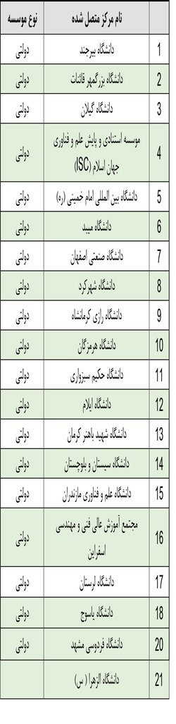 وزیر علوم از دانشگاه بیرجند تجلیل کرد