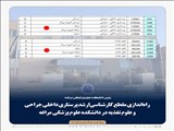 راه‌اندازی مقطع کارشناسی‌ارشد پرستاری داخلی جراحی و علوم تغذیه در دانشکده علوم پزشکی مراغه
