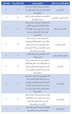 اطلاعیه پذیرش دانشجوی استعداد درخشان در دوره‌های کارشناسی ارشد و دکتری دانشکده حکمرانی دانشگاه تهران برای سال تحصیلی  ۱۴۰۳-۱۴۰۲ | آغاز ثبت‌نام متقاضیان از ۲۸ شهریور ماه