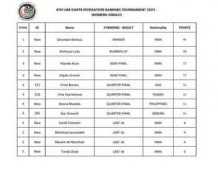 درخشش دانشجوی دانشگاه بیرجند در مرحله نهایی لیگ دارت امارات