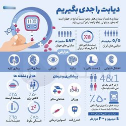 روز شمار هفته ملی دیابت