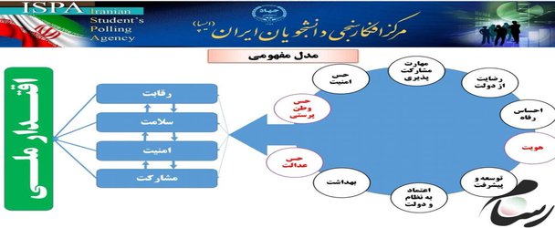 موفقیت حوزه بهداشت و درمان استان در کسب رضایت مردم گلستان