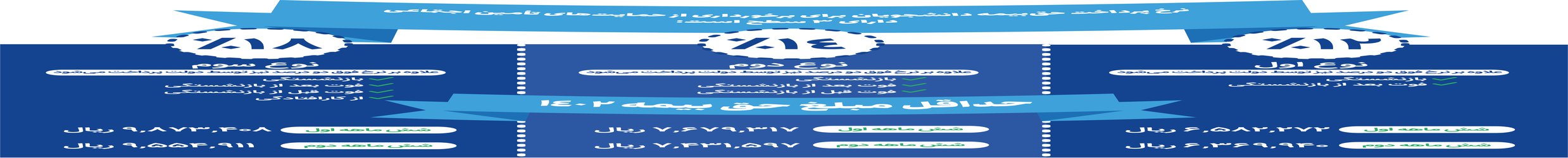 ثبت‌نام بیمه دانشجویی تامین اجتماعی (بیمه فراگیر خانواده ایرانی)