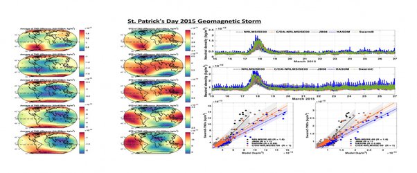 ارائه روشی تازه برای پیش‌بینی چگالی خنثی ترموسفر در طوفان ژئومغناطیسی