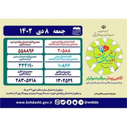 شناسایی بیش از ۳۳۴ هزار نفر با احتمال دیابت در «پویش ملی سلامت» تاکنون