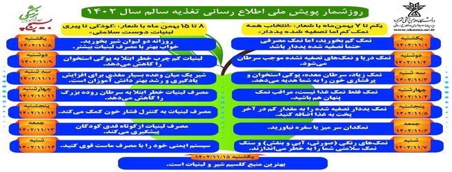 آغاز پویش اطلاع رسانی ترویج تغذیه سالم