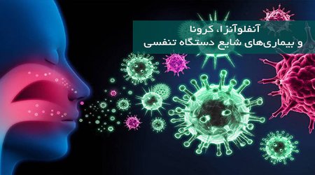 آخرین وضعیت بیماری های حاد تنفسی (آنفلوانزا و کرونا) در نیشابور