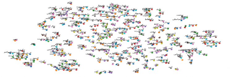 نخستین سامانه نظرکاوی و تحلیل محتوایی متون فارسی راه‌اندازی شد