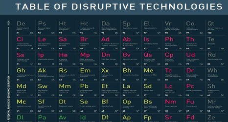 From the future of food to workplace AI: exploring tech that will shape future