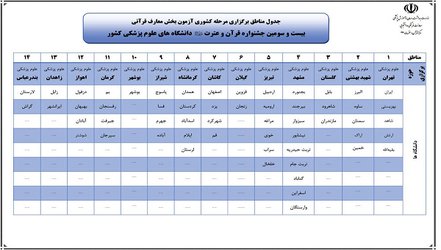 اعلام مناطق برگزاری مرحله کشوری آزمون بخش معارف قرآنی جشنواره قرآن و عترت