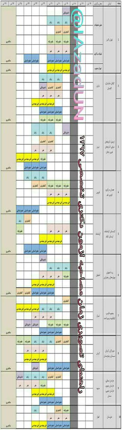 راهنمای انتخاب مناطق ده گانه مصاحبه دوره دکتری تخصصی سال ۱۳۹۷