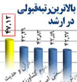 موفقیت مجدد دانشگاه قرآن و حدیث در عرصه آموزشی