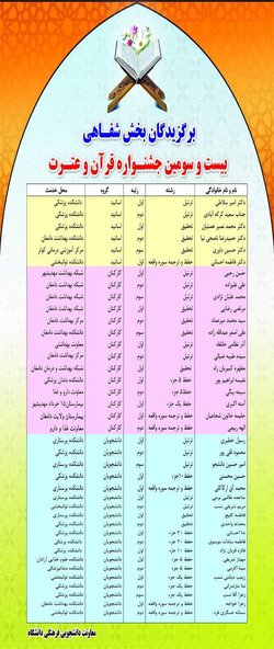 اسامی برگزیدگان بخش های کتبی و شفاهی جشنواره قرآن و عترت