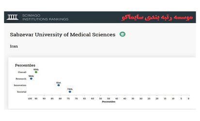 ورود دانشگاه علوم پزشکی سبزوار به رتبه بندی جهانی سایماگو
