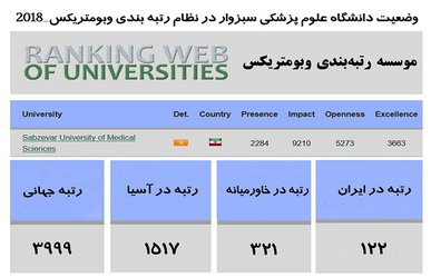 ارتقای رتبه وبومتریک دانشگاه در بین دانشگاههای جهان