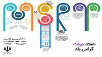 ۱۰ اقدام مهم و شاخص وزارت علوم، تحقیقات و فناوری در دولت دوازدهم