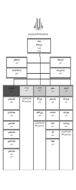 تدوین چارت فرماندهی حادثه دانشگاه علوم پزشکی کردستان