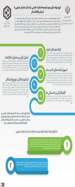 همکاری دانشگاه صنعتی بیرجند و اداره صنعت، معدن و تجارت استان خراسان جنوبی در توسعه تجارت با افغانستان