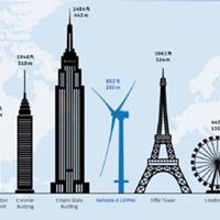 راه‌اندازی بزرگترین توربین‌های بادی در جهان
